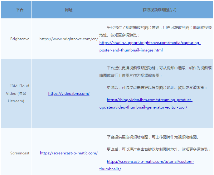 eBay公告：商详页嵌入视频方法介绍
