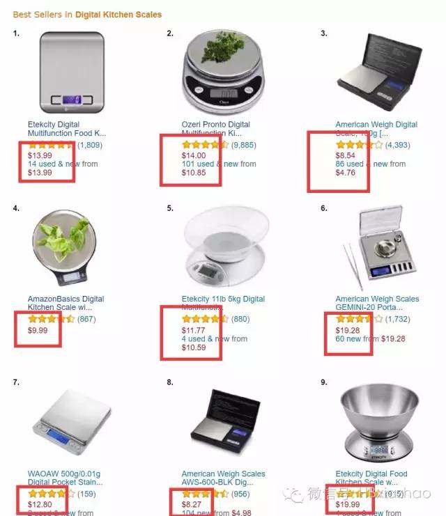 Amazon销售中的价格定位（二）