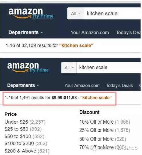 Amazon销售中的价格定位（二）