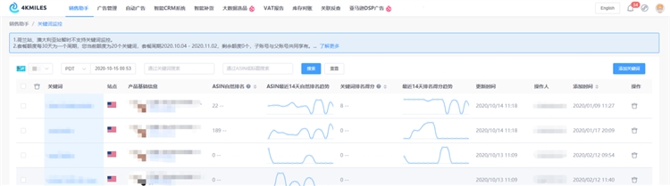 4KMILES ——亚马孙卖家智能管理工具