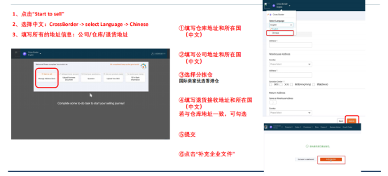 Lazada代運(yùn)營分享—2020最新Lazada開店注冊流程圖