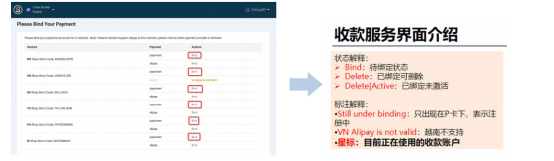 Lazada代運(yùn)營分享—2020最新Lazada開店注冊流程圖