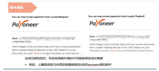 Lazada代運(yùn)營分享—2020最新Lazada開店注冊流程圖