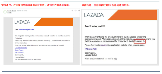 Lazada代運(yùn)營分享—2020最新Lazada開店注冊流程圖