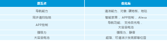 干货|听万次理论不如上手实操？亲妈级亚马逊Listing和A+优化实战案例来了！