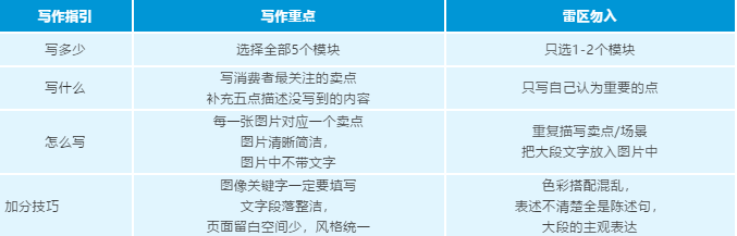 干货|听万次理论不如上手实操？亲妈级亚马逊Listing和A+优化实战案例来了！