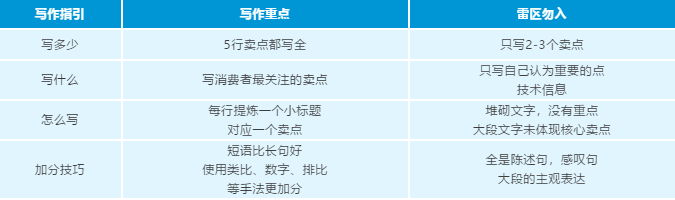 干货|听万次理论不如上手实操？亲妈级亚马逊Listing和A+优化实战案例来了！