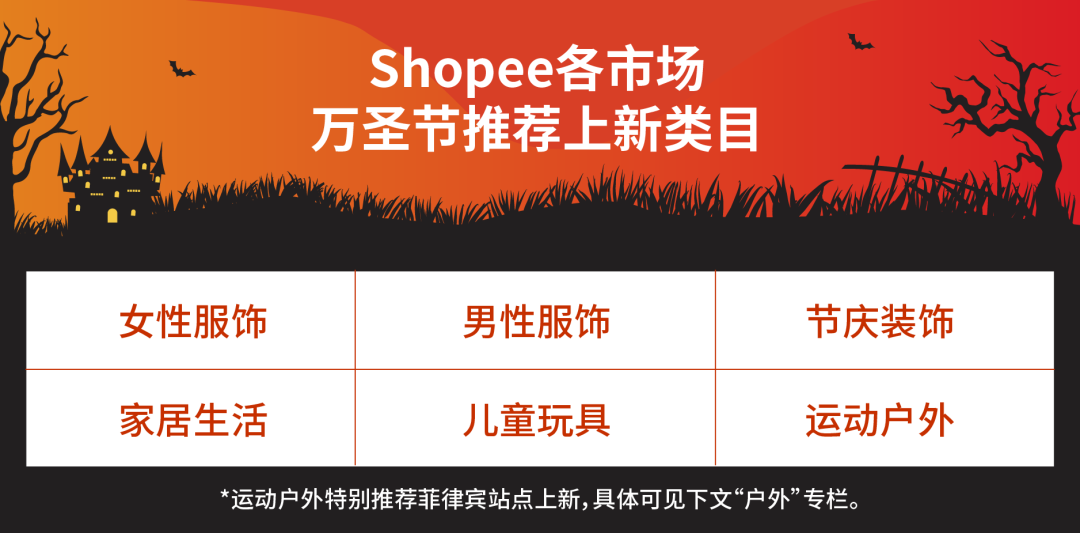 市场周报 | 万圣节不“鬼混”, Shopee月底大促热卖热搜预测降临!
