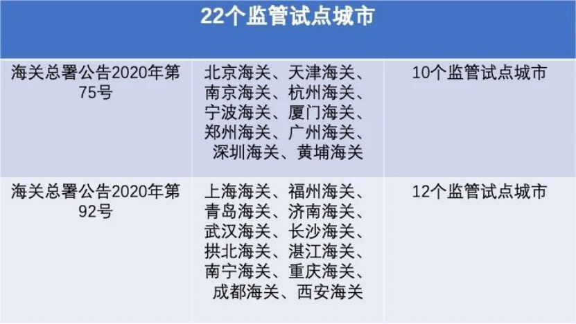 小贴士｜你知道9610、1210、9710和9810的区别吗？