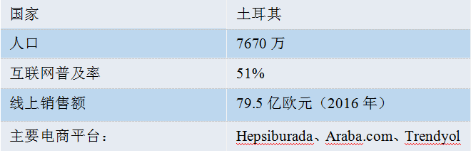 一篇带你了解亚马逊土耳其站