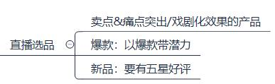 全网最全速卖通直播带货的流程，双11站内&站外引流攻略，网红直播带货你学会了吗