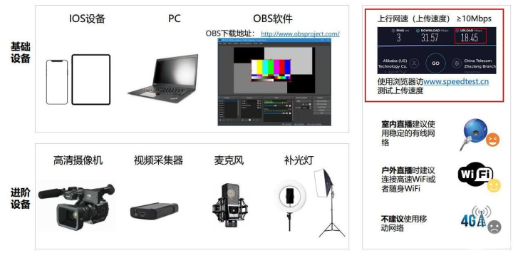 全网最全速卖通直播带货的流程，双11站内&站外引流攻略，网红直播带货你学会了吗