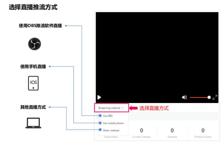 全网最全速卖通直播带货的流程，双11站内&站外引流攻略，网红直播带货你学会了吗
