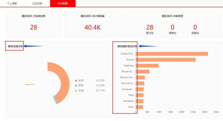 全网最全速卖通直播带货的流程，双11站内&站外引流攻略，网红直播带货你学会了吗