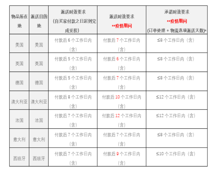 eBay本土号如何避免发生MC011 