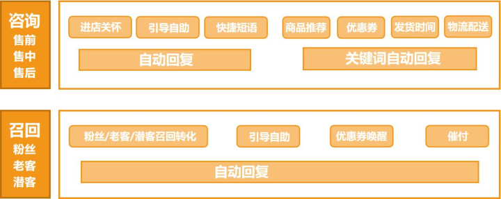 速卖通代运营分享双11大促必杀技之客服运营提升转化!