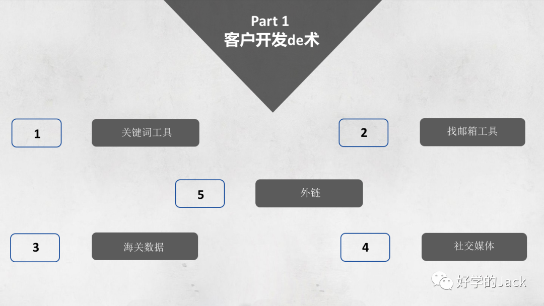 做外贸快两个月，没有单怎么办?