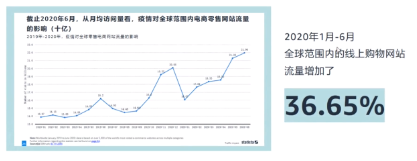 危中寻机，后疫情时代如何打造旺季“爆款”