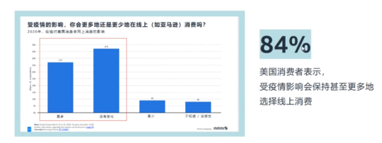 危中寻机，后疫情时代如何打造旺季“爆款”
