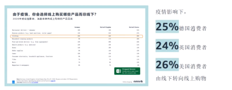 危中寻机，后疫情时代如何打造旺季“爆款”