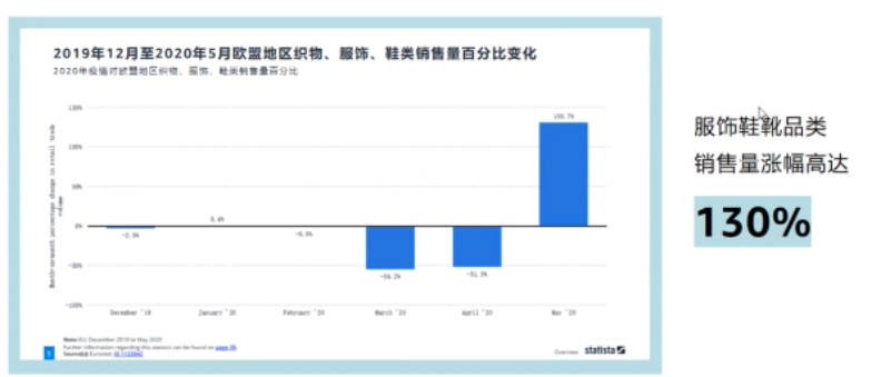 危中寻机，后疫情时代如何打造旺季“爆款”
