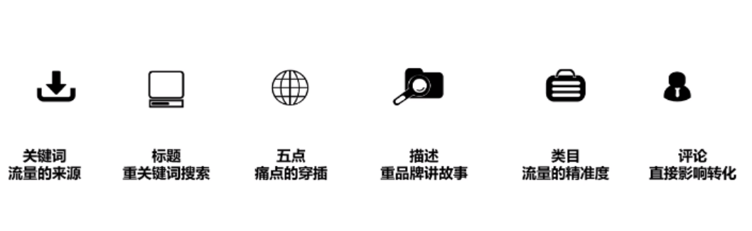 Prime day过后，这些新策略卖家黑五、网一得用上