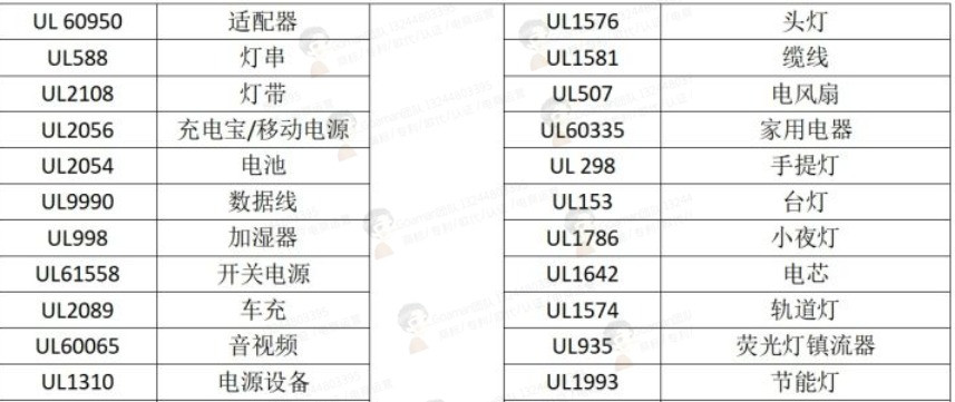 UL认证在亚马逊对于注册，文件和时效费用流程详解