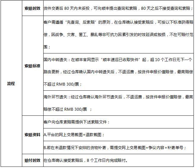 敦煌网关于顺丰美国标准专线-(普货)、顺丰欧洲标准专线-(普货)上线通知