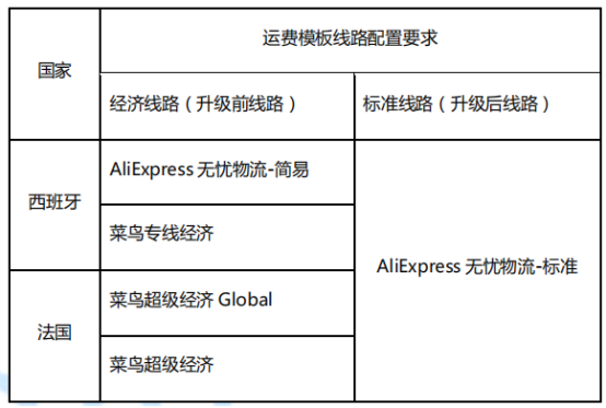 速卖通发布2020双11商家物流白皮书