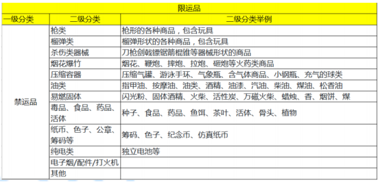 速卖通发布2020双11商家物流白皮书