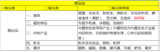 速卖通发布2020双11商家物流白皮书