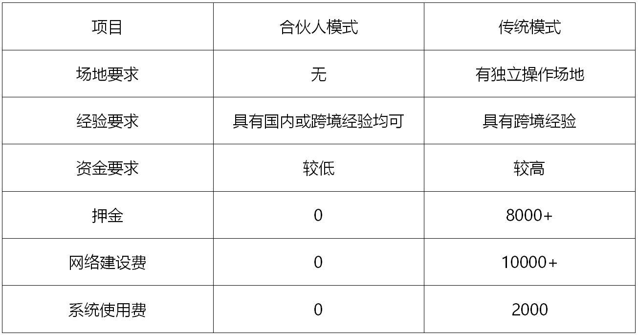 在疫情下，跨境物流公司为了挽留客户和盟商，居然这么做！