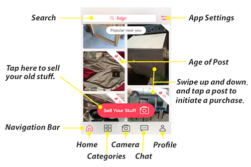 市场潜力被看好的美国新兴线上交易平台Letgo