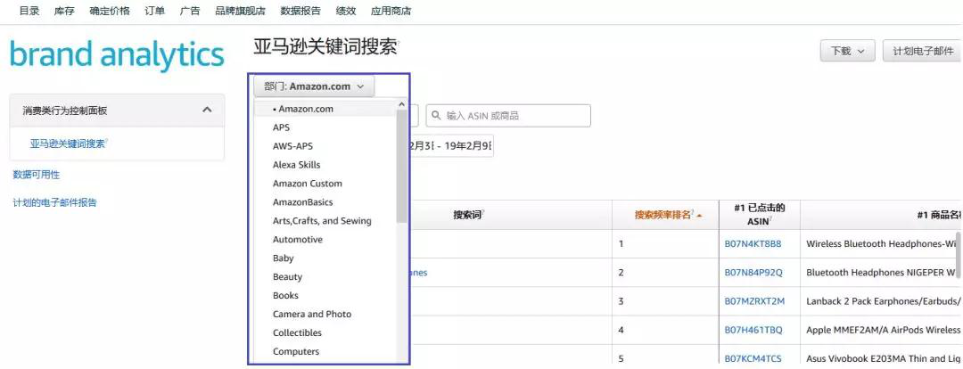 亚马逊分析报告ARA数据到底有什么用？