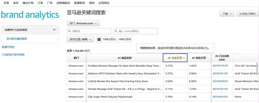 亚马逊分析报告ARA数据到底有什么用？