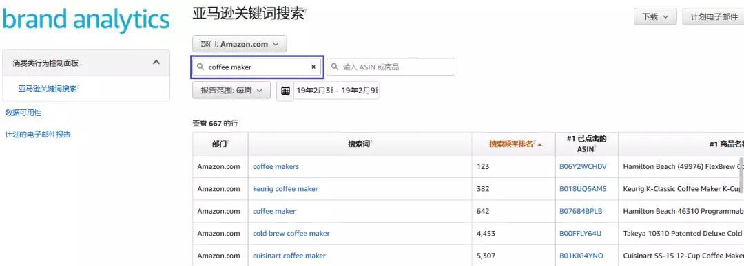 亚马逊分析报告ARA数据到底有什么用？