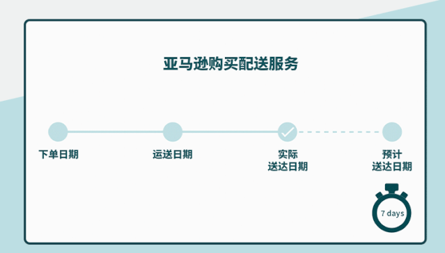 钱到账了！缩短跨境收款时效无需再等，看看你有没有这个亚马逊功能！ 