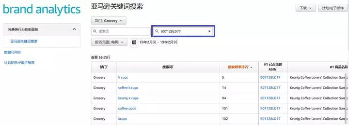 亚马逊分析报告ARA数据到底有什么用？