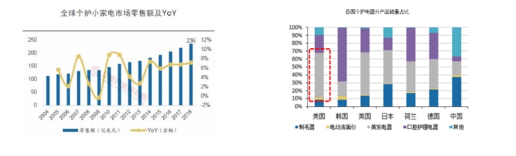 2020年速卖通美容美发仪器行业爆品分享