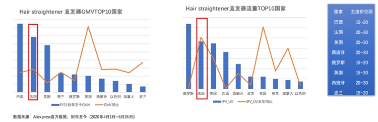 2020年速卖通美容美发仪器行业爆品分享
