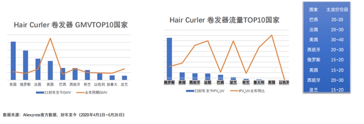 2020年速卖通美容美发仪器行业爆品分享