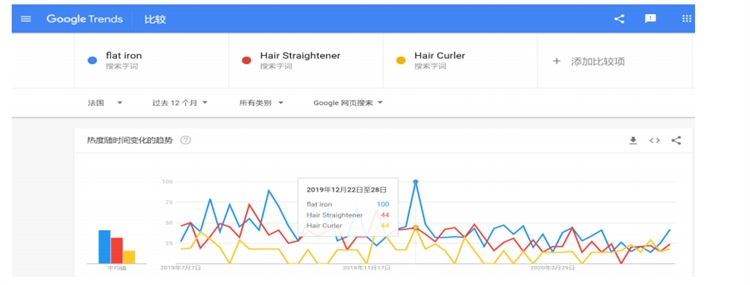 2020年速卖通美容美发仪器行业爆品分享