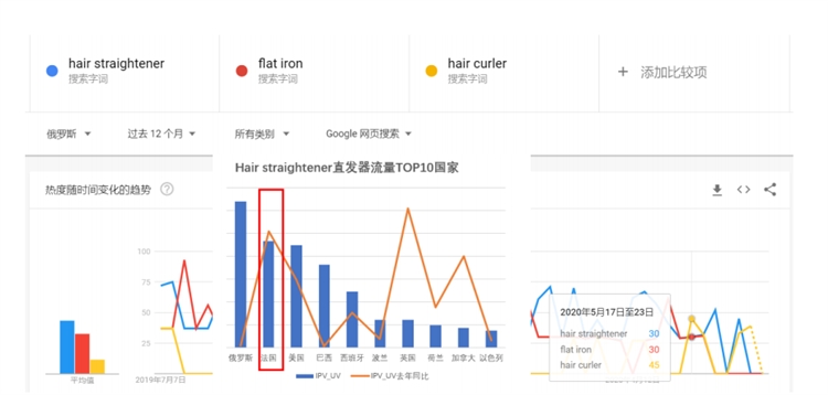 2020年速卖通美容美发仪器行业爆品分享