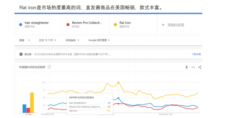 2020年速卖通美容美发仪器行业爆品分享