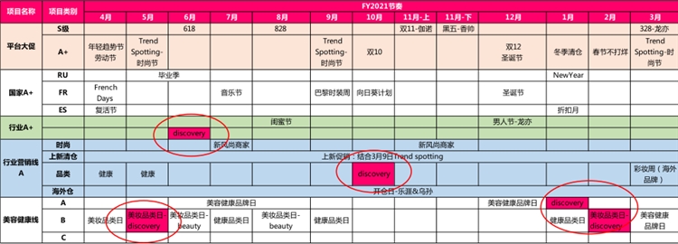2020年速卖通美容美发仪器行业爆品分享