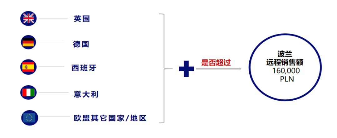亞馬遜政策解讀|波蘭、捷克、奧地利常見稅務問題