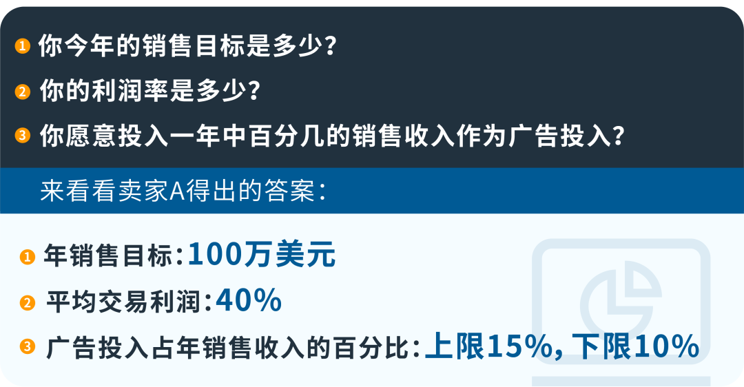 预算要如何规划和管理？一篇清空你的问题清单
