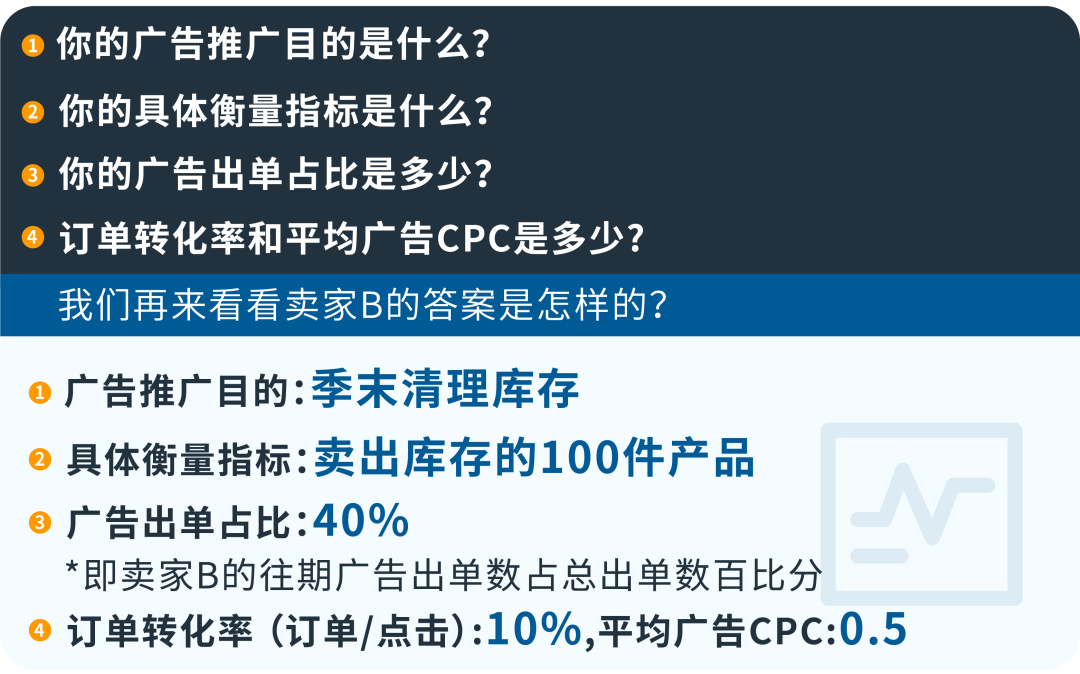 预算要如何规划和管理？一篇清空你的问题清单