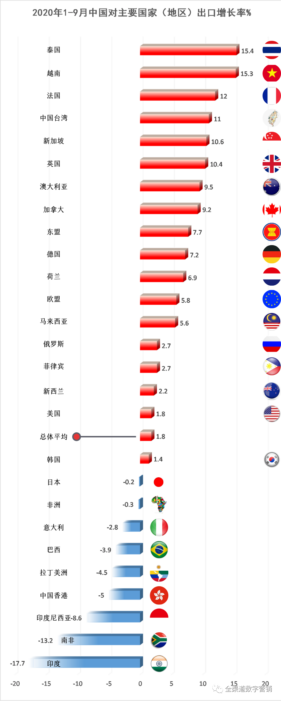 中美贸易战+新冠疫情背景下的出口增长