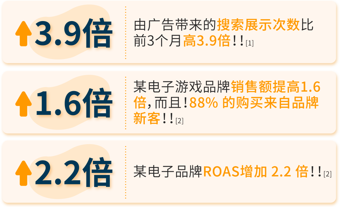 多站点管理神器+广告实操,躺赢Q4收割4倍曝光!